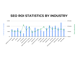 Customer Engagement Trends Chart